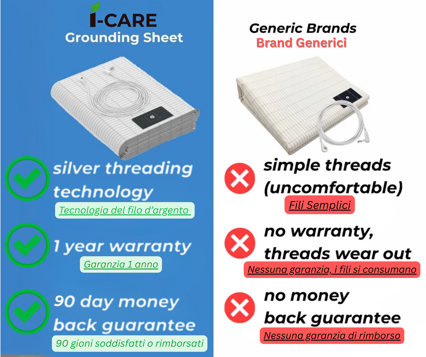 Grounding Bed Sheet