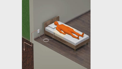 Grounding Bed Sheet