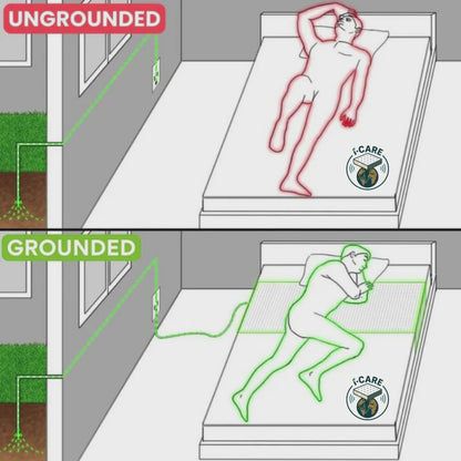 Grounding Bed Sheet